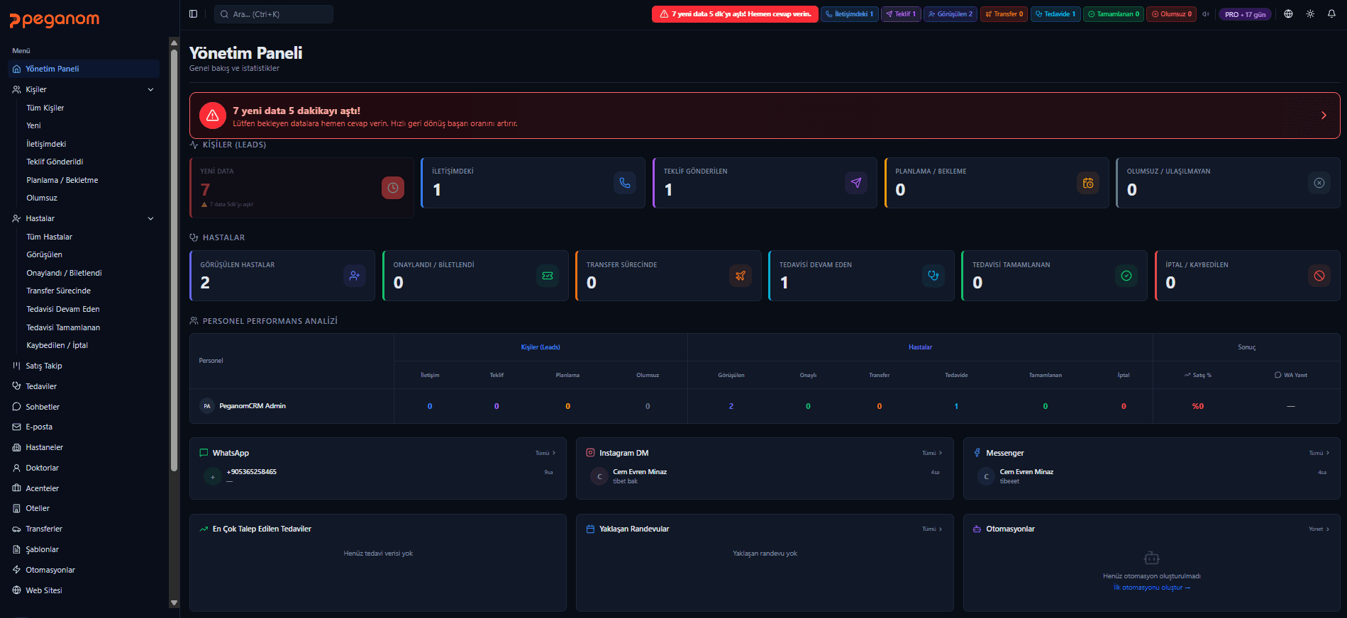 PeganomCRM Yönetim Paneli